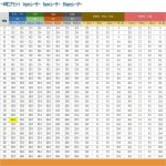 画像9: Cロッドねじコアビット　SSspecレーザー 250mm有効長 (9)