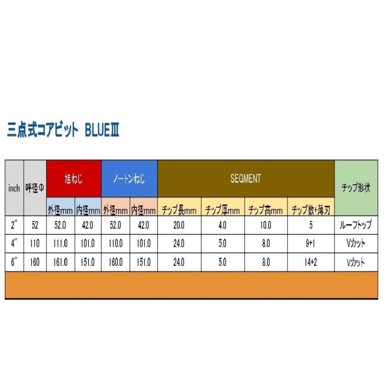 画像8: 厚刃三点式コアビット　BLUE IIIレーザー ノートンねじ (8)