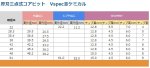 画像7: 厚刃三点式コアビット　VspecIII ケミカルサイズ (7)
